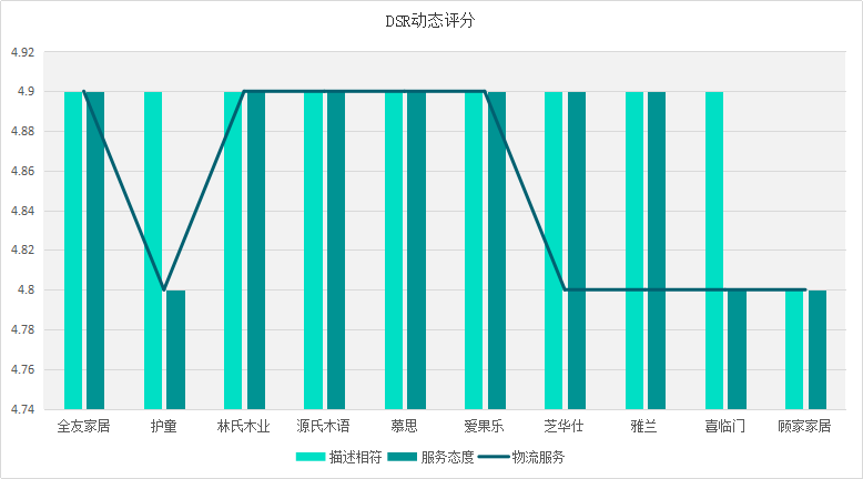 2020十大家具品牌口碑排行榜榜單，誰(shuí)最靠譜，誰(shuí)人氣最高？