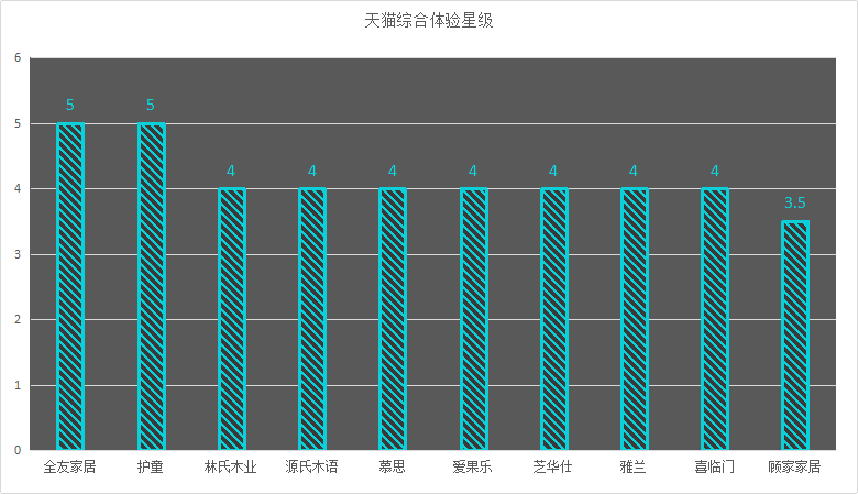 2020十大家具品牌口碑排行榜榜單，誰(shuí)最靠譜，誰(shuí)人氣最高？