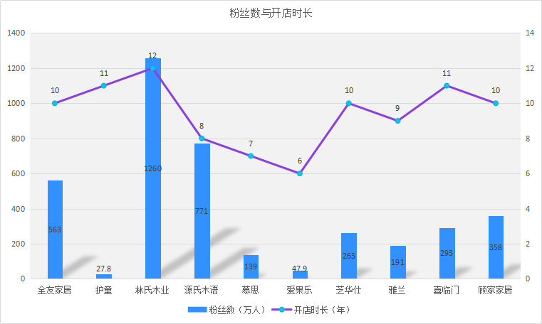 2020十大家具品牌口碑排行榜榜單，誰(shuí)最靠譜，誰(shuí)人氣最高？