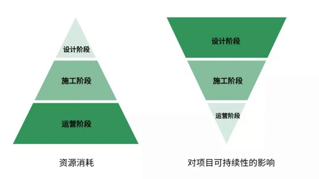 碳中和風口與綠色建筑的破局時刻，「綠色設計與全案設計高峰對話」聚光登場！